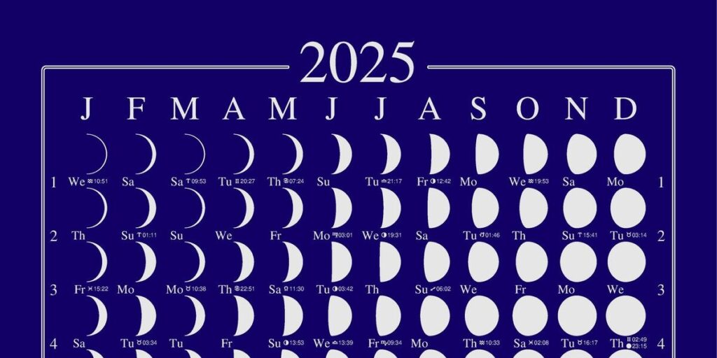Moon Phase Calendar 2025 Printable With Dates Larry A Martin