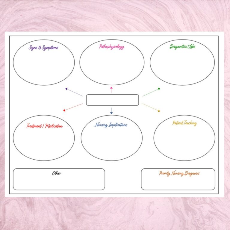 Free Printable Nursing Concept Map Template PDF Printables For Everyone