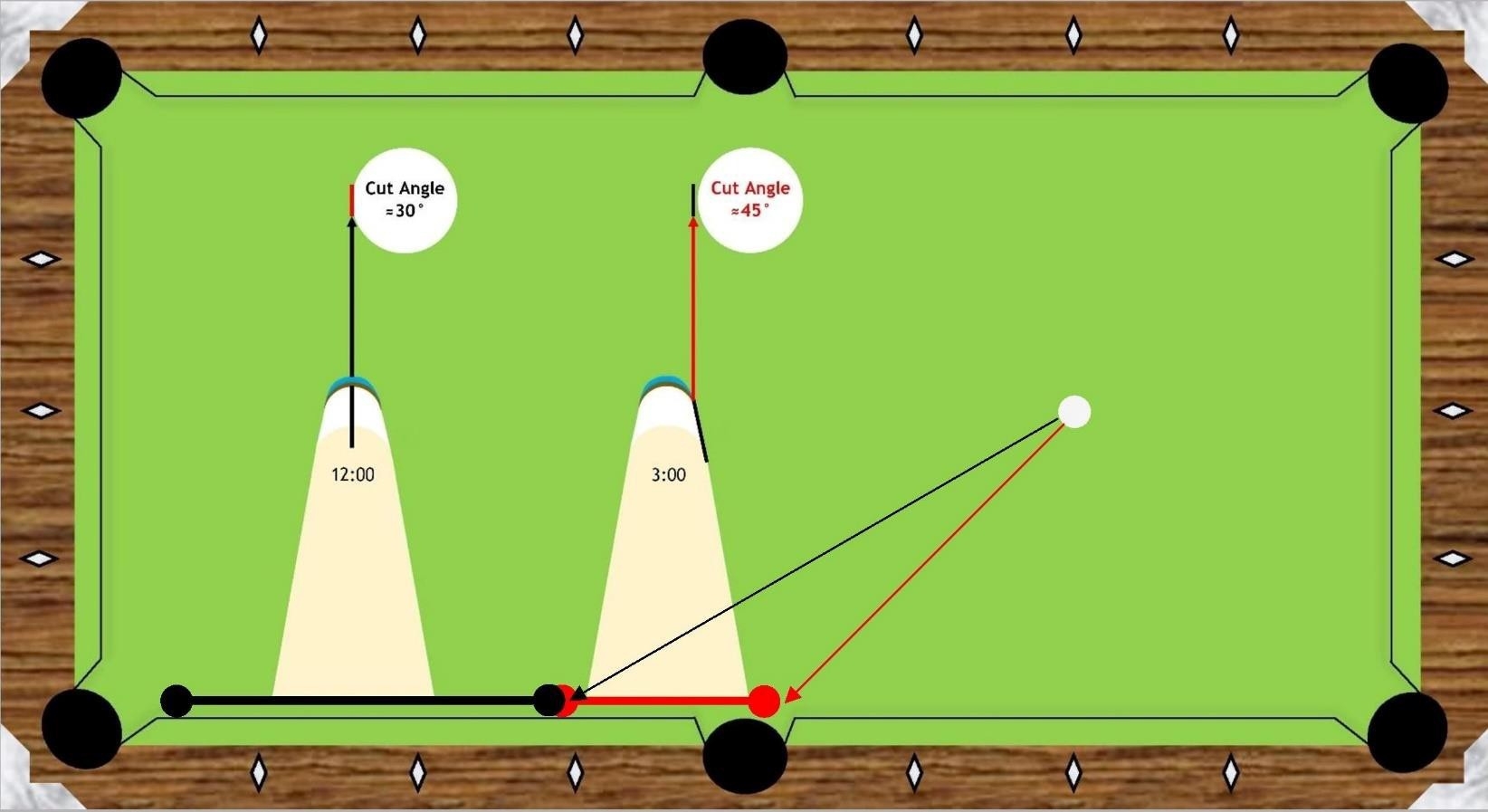 Printable Ghost Pool Ball Template Printable Ghost