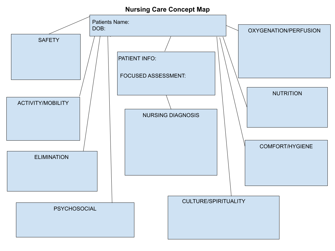 Printable Nursing Concept Map Template
