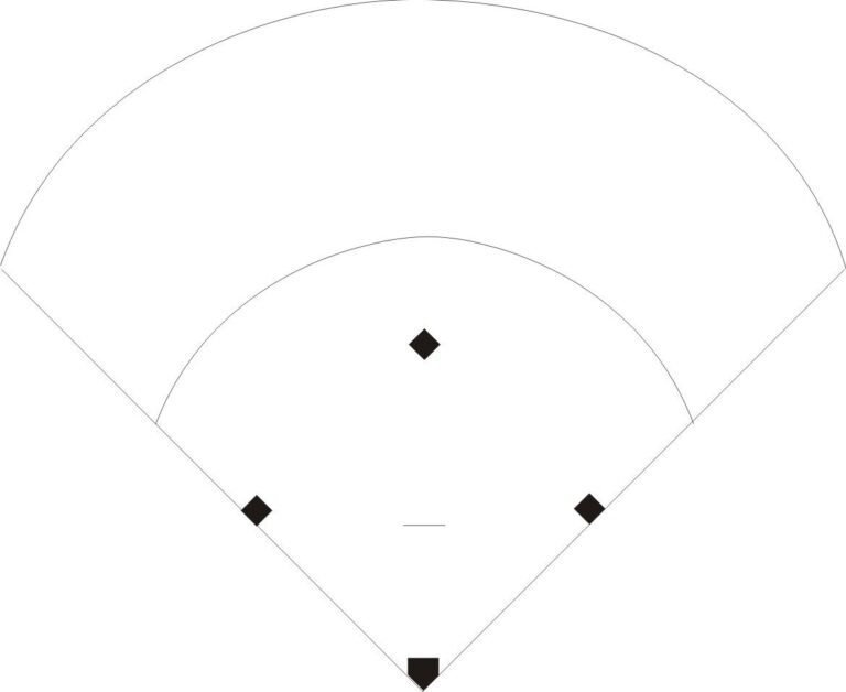 Printable Softball Field Position Template Printables Template Free