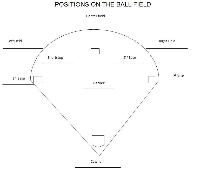 Printable Softball Field Position Template